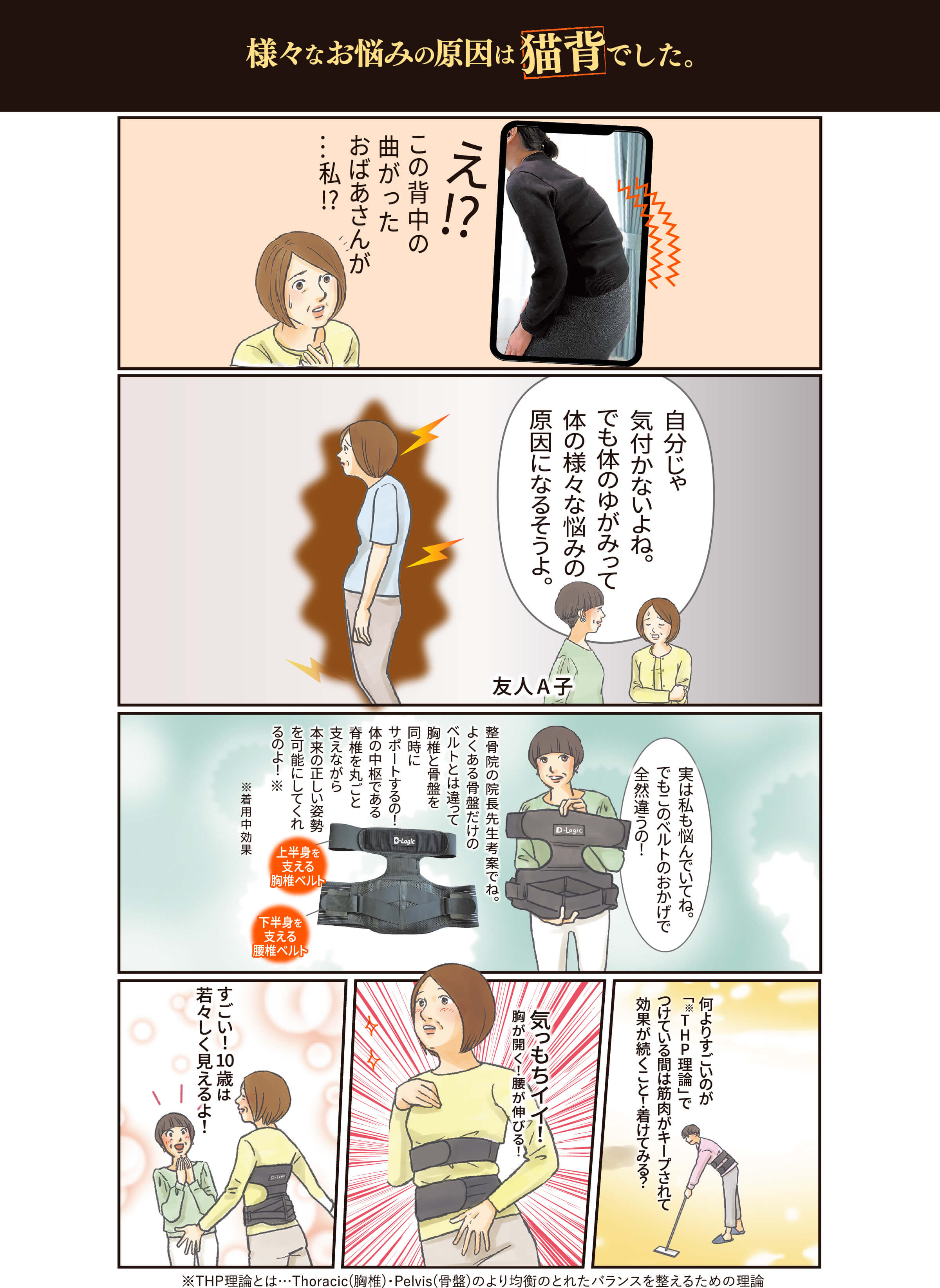 THPソリューションベルト